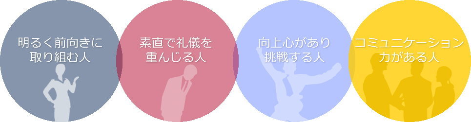 明るく前向きに取り組む人 素直で礼儀を重んじる人 向上心があり挑戦する人 コミュニケーション力がある人